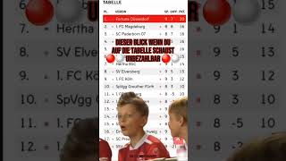 DIESER BLICK WENN DU AUF DIE TABELLE SCHAUST 🔴⚪️ UNBEZAHLBAR 🔴⚪️f95 fortunadüsseldorf 2bundesliga [upl. by Celesta]