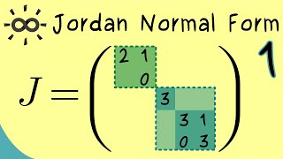 Jordan Normal Form 1  Overview [upl. by Micheil866]