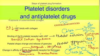 Mechanism of antiplatelet drugs  Hematology  Blood Physiology  Pharmacology [upl. by Jaffe]