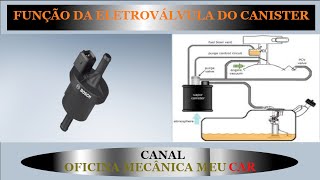 FUNCIONAMENTO DA ELETROVÁLVULA DO CANISTER [upl. by Esenaj]