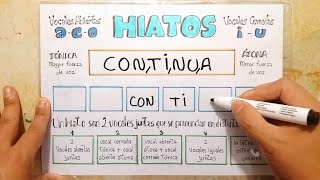 Como Hacer un Cuadro de HIATOS [upl. by Zenda563]