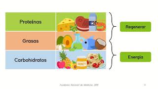 Alimentación Saludable para Adolescentes [upl. by Ecnahs187]