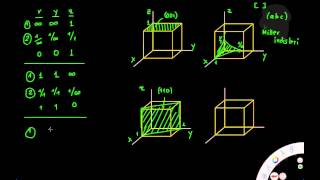Kübik kristal yapılarda düzlemler [upl. by Mord706]