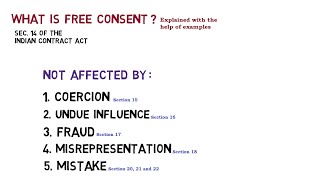 Free consent Factors affecting consent Section 14 of Indian Contract Act [upl. by Gurney]