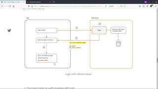 JWT Refresh Tokens Explained Secure Your API Authentication [upl. by Nillor]