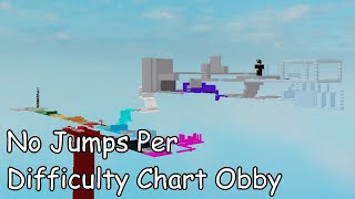 No Jumps Per Difficulty Chart Obby All Stages 119 ROBLOX Obby [upl. by Firmin]