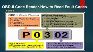 OBD II Connector and Fault Codes Explained [upl. by Leisha]