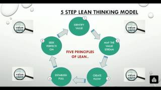 11 LEAN Principles [upl. by Ajed]