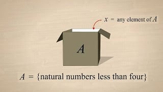 Algebra 1  Defining Sets [upl. by Surovy]