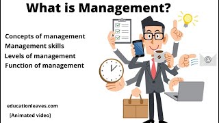 Four Steps in Control Process Controlling Process Steps [upl. by Nanerb]