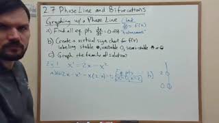 27 Graphing Phase Line Lecture [upl. by Honniball]