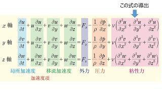 流体の運動方程式（レベル３）：理解度確認問題1 [upl. by Sell]