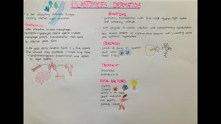 Blastomyces dermatidis  a dimorphic fungal infection [upl. by Yeclek]