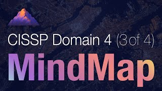 CISSP Domain 4 Review  Mind Map 3 of 4  Network Defense [upl. by Ronnie]