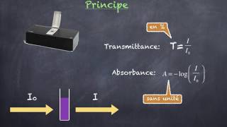 Spectroscopie UV visible [upl. by Isa356]