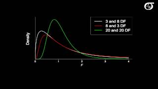 An Introduction to the F Distribution [upl. by Sophia]