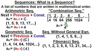 Basic Operations on Sequences amp Block Diagram Representation  Digital Signal Processing [upl. by Curt]