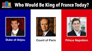 Who Would Be King of France Today [upl. by Oknuj92]