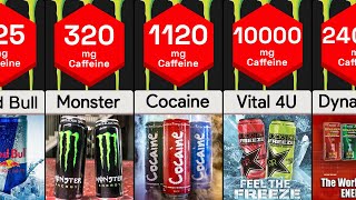 Strongest Energy Drinks  Comparison [upl. by Mart]