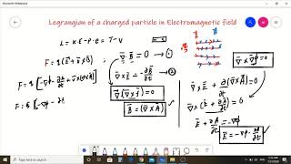 Lagrangian of Charged Particle in Electromagnetic Field [upl. by Kendy]