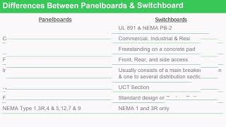 QED Part 3  Comparing NQNF Panelboards and QED Switchboards [upl. by Jeb]