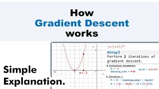 How Gradient Descent Works Simple Explanation [upl. by Honey]