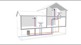 How To Adjust Temperature On Noritz Tankless Water Heater [upl. by Onairda]