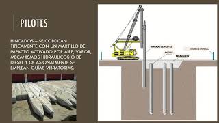 Materiales y procedimientos de construcción Pilotes [upl. by Guinevere168]