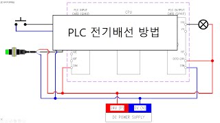 PLC 전기배선 방법 [upl. by Kai50]