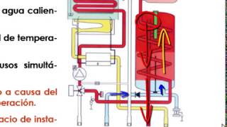 Introducción a los Componentes de una Caldera Mixta de Gas Parte 3 [upl. by Enened]