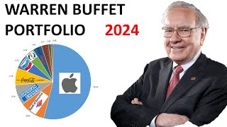 Warren Buffett’s stock Portfolio [upl. by Idette585]