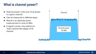 Understanding Channel Power [upl. by Lishe]