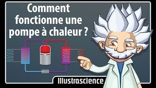 comment fonctionne une pompe à chaleur réversible [upl. by Jaco648]