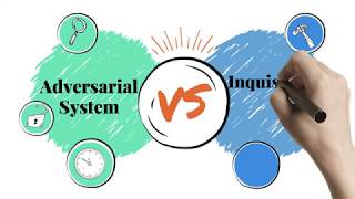 Justice and Law PowToon  Adversarial Vs Inquisitional systems [upl. by Iteerp]