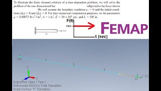 Femap Nastran Transient Analysis setup Setting up a time dependent force [upl. by Sneed291]