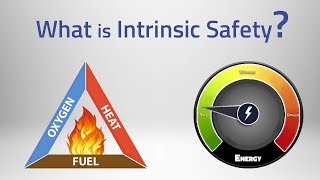 What is Intrinsic Safety [upl. by Atteselrahc932]