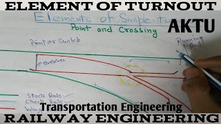 Point and crossing  Elements of simple turnout  Railway Engineering [upl. by Yenahs]