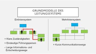 Organigramm [upl. by Gudrin]