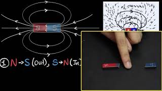 Magnetic field lines amp their properties [upl. by Aihsekram]