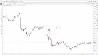 TradingView Workshop Best Online chart trading tool [upl. by Verner179]