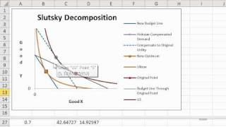 Income and Substitution Effects [upl. by Akirrehs889]