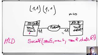 6MERISE Règles de passage du MCD au MLD  relations binaires du type 1111 Darija [upl. by Notliw]