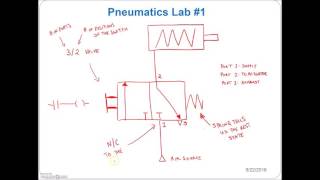 Pneumatics Lab 1Single Acting Cylinder controlled by a 32 NC Push Button [upl. by Camille]