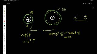 L 4  CHEMISTRY CHEMICAL BONDING CLASS 11 FAJANS RULE NEET  ISC  CBSE  WBJEE [upl. by Ahsilam]