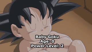 Goku all time transformationsNameAgePower level [upl. by Certie]