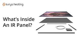 Whats Inside An Infrared Panel  Surya Heating FAQs [upl. by Anirbac]