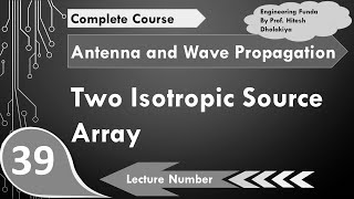 Two Isotropic Source Array Basics Electric Field amp Radiation Direction Explained [upl. by Nissy]