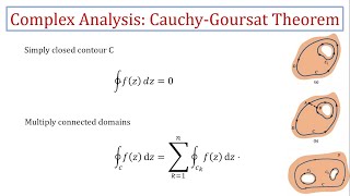 11 CauchyGoursat Theorem  Complex Analysis in UrduHindi [upl. by Launce]