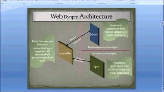 Webdynpro for ABAP Part 1 [upl. by Acinom409]