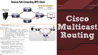 Cisco Multicast Routing for CCNA CCNP and CCIE Candidates [upl. by Littlejohn586]